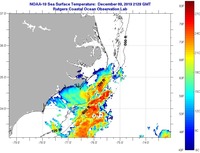 Rutgers Sea Surface Temp Charts
