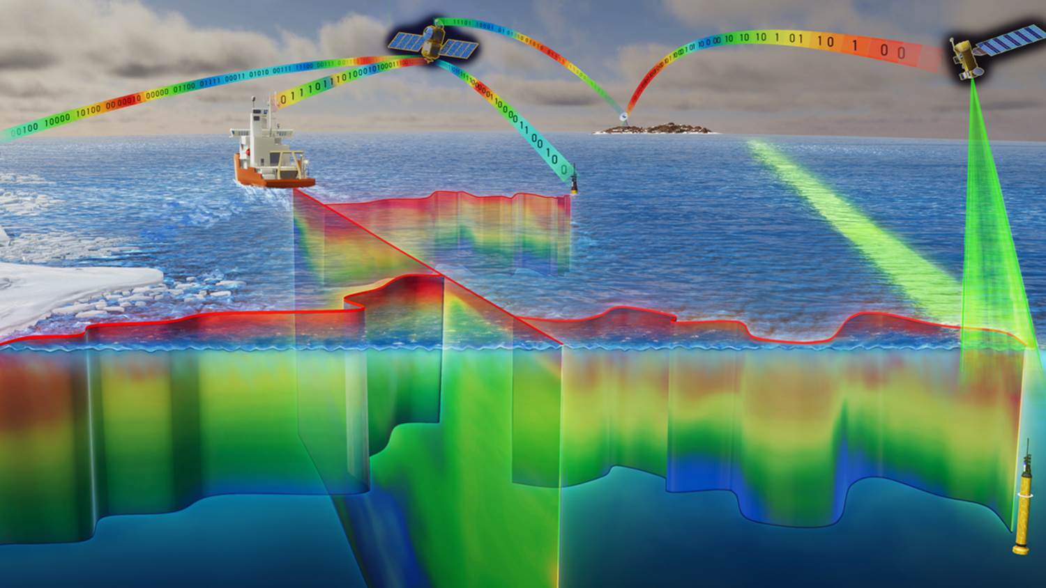 You are currently viewing A Global Ocean Biogeochemical Observatory Becomes a Reality