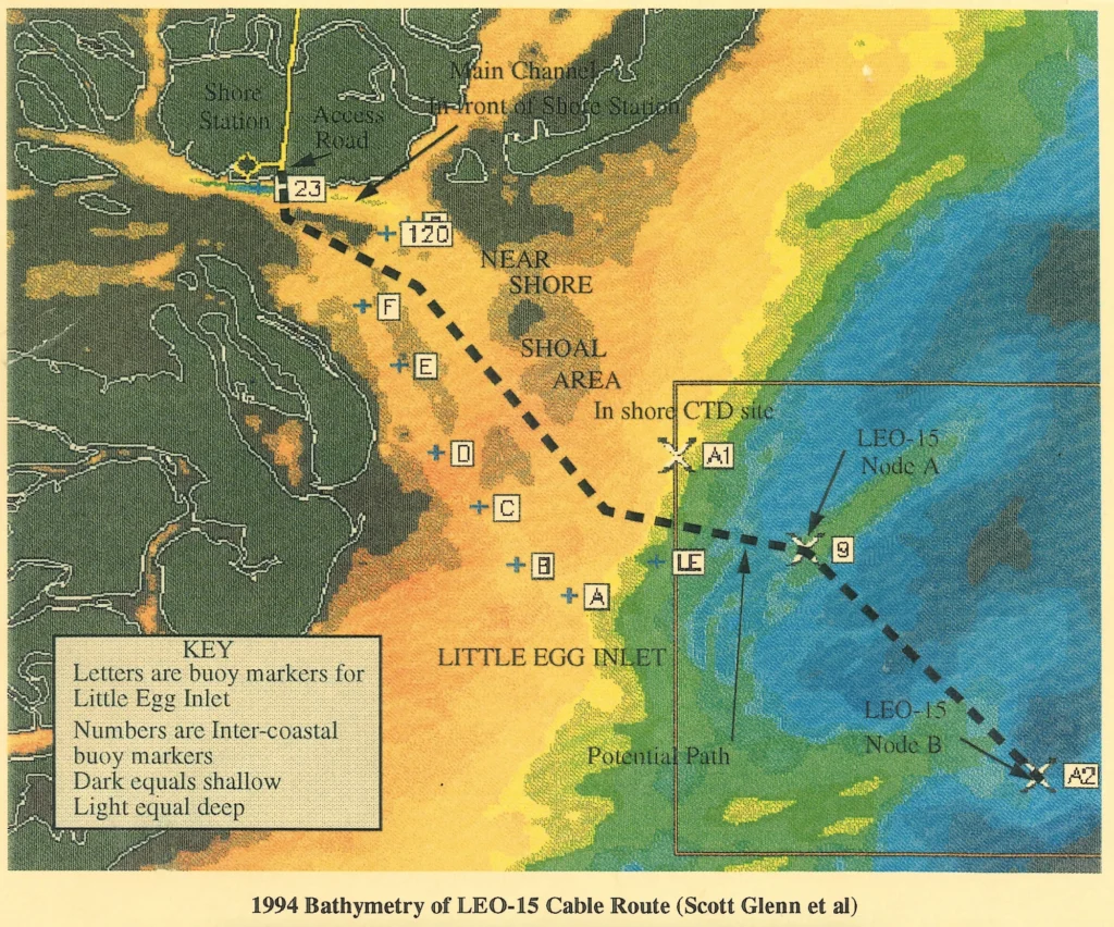 The map made the concept concrete: a sustained observatory linked coast, seafloor, and campus. Rutgers had created a model other programs would soon emulate.